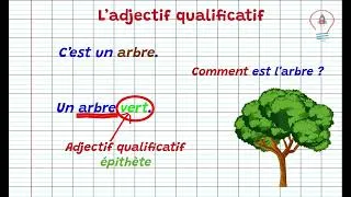 Miniature : L'adjectif qualificatif, cours de français