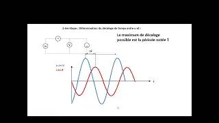 Miniature : Calcul du facteur de puissance