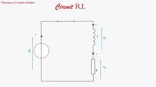 Miniature : Circuit RL