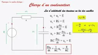 Miniature : Charge d'un condensateur