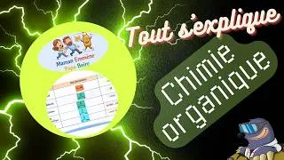 Miniature : La nomenclature en chimie organique expliquée simplement