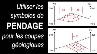 Miniature : Le PENDAGE (comment l’utiliser pour faire une coupe ?) - par Mme RUAULT-DJERRAB