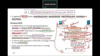 Miniature : CISCO CYBERSECURITY- Module 10  Service réseau-Partie 1