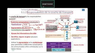 Miniature : CISCO CYBERSECURIT - Module 9-La Couche Transport-Partie 1