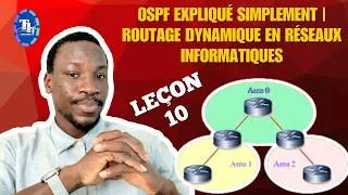 Miniature : OSPF expliqué simplement | Routage dynamique en Réseaux Informatiques