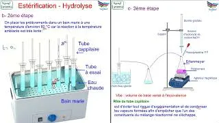 Miniature : Cours estérification.
