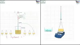 Miniature : Cours : La vitesse d'une réaction chimiques