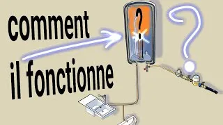 Miniature : Fonctionnement du chauffe-eau. Résumé en image du cours.