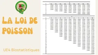 Miniature : Biostatistiques - LOI DE POISSON