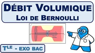 Miniature : 15. Débit volumique et loi de Bernoulli (Spécialité Physique Terminale)