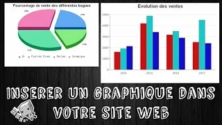 Miniature : TUTO PHP JPGRAPH : INSÉRER DES GRAPHIQUES DANS VOS SITES WEB