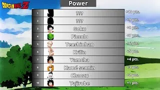 Miniature : Top 10 -  power level ranking - Dragonball Z