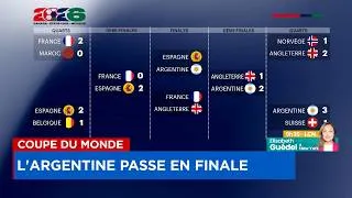 Miniature : Coupe du monde : l’Argentine peut-elle faire basculer l’Espagne?