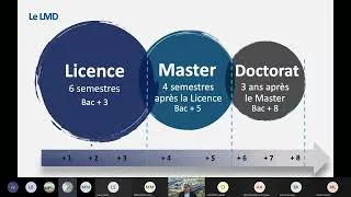 Miniature : Présentation de l'offre de formation à l'UFR MIM