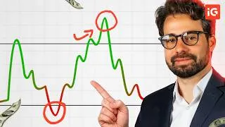 Miniature : Trader les ranges comme un pro : stratégie simple et efficace