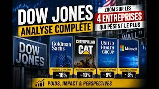 Miniature : J’ai analysé le Dow Jones et ses 4 actions les plus influentes