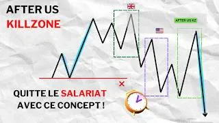 Miniature : Le Meilleur Timing pour Trader après le boulot - Le Concept Ultime pour Salariés !