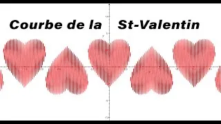 Miniature : Courbe de la St-Valentin