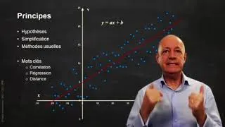 Miniature : Comprendre l'Intelligence Artificielle de A à Z. Partie 3 
