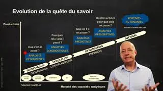 Miniature : Comprendre l'Intelligence Artificielle de A à Z. Partie 2