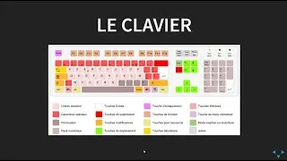Miniature : Clavier, souris : initiation niveau grands débutants et intermédiaire, raccourcis et autres astuces.