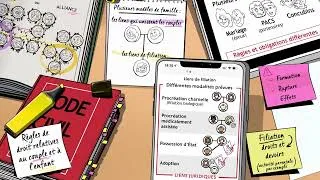 Miniature : Module d'e-learning : Droit de la famille - Qu'est-ce que la famille ?