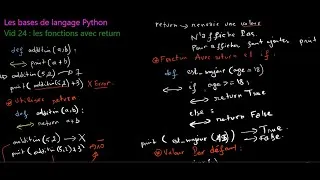 Miniature : Cours 17 – Fonctions avec return, conditions et boucles