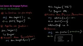 Miniature : Cours 16 – Les fonctions : définition et syntaxe