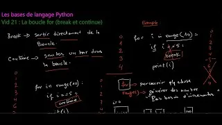 Miniature : Cours 21 – break et continue dans la boucle for