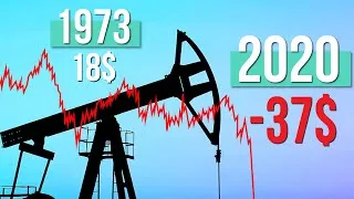Miniature : Le CHOC pétrolier de 1973 : le baril à +100$ !
