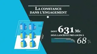 Miniature : Foncière des régions chiffres clés 2013