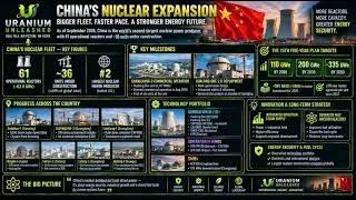 Miniature : China Nuclear Builds Weekly Update — September 25, 2026