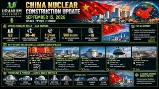 Miniature : China Is Building 40 Nuclear Reactors at Once—Here Is the 2030 Plan
