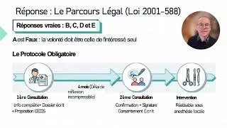 Miniature : Item 36 cas clinique contraception masculine