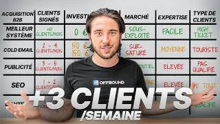 Miniature : Voici Les 34 Meilleurs Canaux d'Acquisition en B2B – Formation ACQUISITION B2B