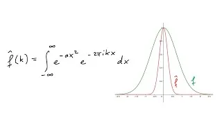 Miniature : La transformée de Fourier d'une gaussienne en détails