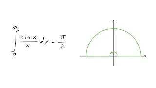Miniature : La puissance de l'analyse complexe appliquée à l'intégrale de sin(x)/x
