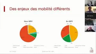 Miniature : vélo-écoles et QPV