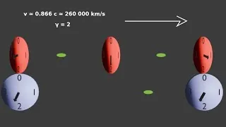 Miniature : Théorie de la relativité en amateur #10 «Simultané»? Pour qui?