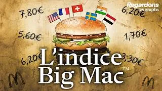 Miniature : L’Indice Big Mac™ : le graphique qui révèle les pays les plus riches (et les plus pauvres)