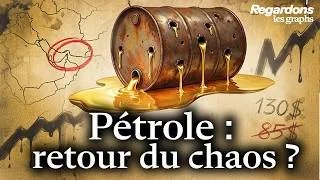 Miniature : Pétrole : 20 ans de chaos… et ce que le ratio Or/Pétrole révèle vraiment !