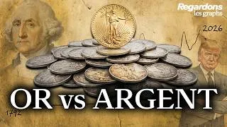Miniature : L'argent prêt à dominer ? Ce que le ratio nous révèle | Regardons les Graphs