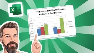 Miniature : Fréquences Totales et Conditionnelles d'un tableau de contingence