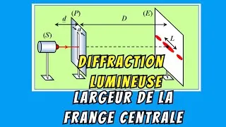 Miniature : Diffraction Lumineuse