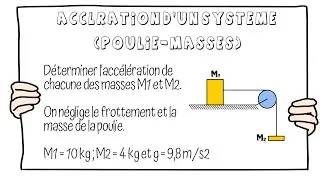 Miniature : Poulie et Masses