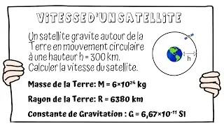 Miniature : Vitesse d'un Satellite sur une Orbite circulaire