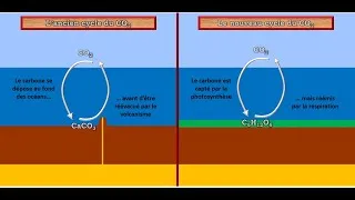 Miniature : L'évolution de l'atmosphère et du climat