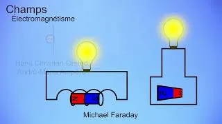 Miniature : EDUCATION - Qu'est ce qu'une onde électromagnétique ?