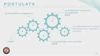 Miniature : Vision's Team - Les principes comptables du SYSCOHADA révisé