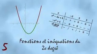 Miniature : [Cours] Fonctions et inéquations du 2e degré 5 - Domaines et conditions d'existence